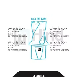 HINDMECHANISCH U-Drill 4D 13 mm Drill Dia & 20 mm Shank Dia, SP 13.0-4D-C20 image 4