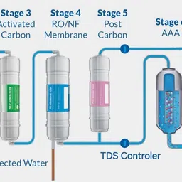 generic Aqua shine Water Purifier with RO+ LED UV+C COPPER+ ZINC+ ALKALINE+ TDS CONTROL 12 Leter Water Purifier Dispenser Fully Automatic Machine, Best For Home/Office Purpose Pre Filter Included (FREE*) image 2