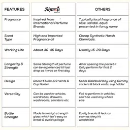 SHIVAJI Transparent Black Current Car Air Freshener - 8 ml image 4