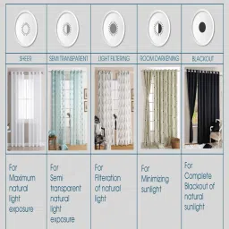 Swayam Multicolor Lounge Eyelet Door Curtain - Single Piece (7 Ft) image 3