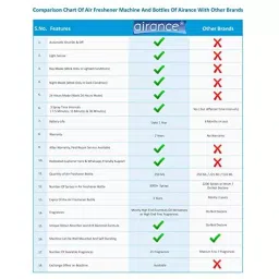 Airance Automatic LED Room Freshener Dispenser With 250 ml Oud Wood Fragrance Refill- Spray Bottle (Pack of 2) image 4