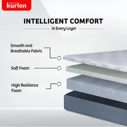 kurl on KURLON Dual Reversible Mattress 4 inch Double High Resilience HR Foam Mattress image 4