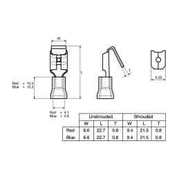 RS PRO Insulated Female Spade Connector, 6.35 x 0.8 mm Tab Size, 1.5 mm² to 2.5 mm², 2674366 image 5