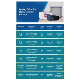 Luminous Pure Sine Wave 12 V Inverter with Tall Tubular 200 Ah Battery, Eco-Volt-1550-RC25000 (Combo of 2) image 2