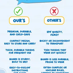 WEMBLEY Kids BPA Free Board Game image 3