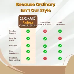 Cookaid Blue Aluminium Velora Series Non Stick Ceramic Work (24 cm) image 5