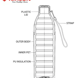 Nirlon Blue PU Others PUB_ELECTRO Blue 750ml 2Pcs image 4