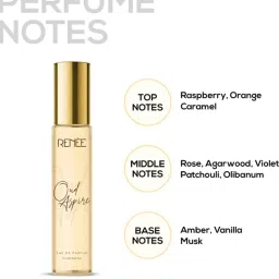 RENEE Eau De Parfum Combo - Set of 4 image 5