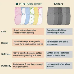 NINTARA BABY Wake Me Not Swaddle Wrap 100% Organic Cotton, Ultra-Soft Newborn Sleep Sack with Safe Velcro (0-3 Months) image 4