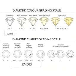 EMORI 14k Yellow Gold Lab Grown Diamond Classic Ring for Women image 5