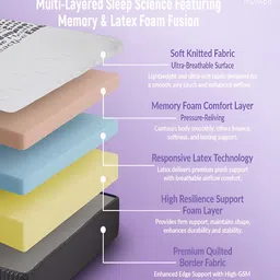 LIBRA HOMES Ortho Dual Comfort Dynamic Back Support Premium Mattress - 75'' x 42'' x 5'' image 2