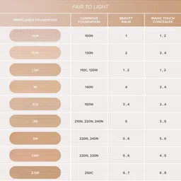 ANASTASIA BEVERLY HILLS Impeccable Blurring Second Skin Matte Foundation 35ml - Shade 2W image 5