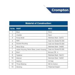 Crompton 1 HP V3 Dura Submersible Pump Set 3W Dura Series Single Phase 20 Stage and 50-10 LPH Flow Rate, 3W1/20-AGD-D image 3