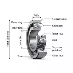 NBC Deep Groove Ball Bearing, Inner Dia 20 mm, Outer Dia 37 mm, Width 9 mm, 6904 C3 image 3