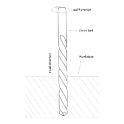 Cuthard Jobber Drill Straight Shank 52 mm (2 inch) Flute Length Black Oxide 86 mm (3.39 inch) Overall Length High Speed Steel, CH490/10 (Pack of 10) image 4
