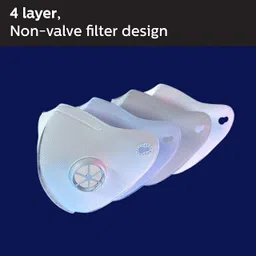 Philips Fresh Air Mask Replacement Filters FY0087/00 (Pack of 5), Easy to Replace, 4 Filter Layers, Suitable for ACM067/01, Replace Regularly (Every Two Weeks) image 2