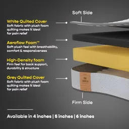 SleepyCat Switch Dual Ortho 5 Inch Thickness Queen Size Mattress 75x60x5 Inches image 5