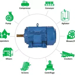 Bharat Bijlee Three Phase 7.5 HP 6 Pole Foot Mounted IE2 Induction Motor, 2H13M6T3AT0V0 image 3