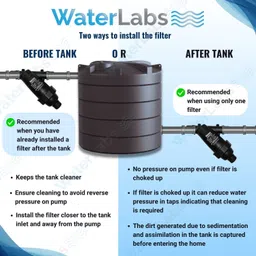 waterlabs WL0625 Water Tank Filter UV Stabilized Material Cleans All Sand, Dirt Sediments Tap Mount Water Filter image 5