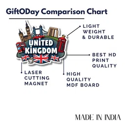 GIFTODAY Set Of 2 Blue & White Printed Decorative Magnets image 5