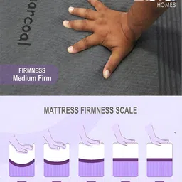 libra homes Ortho Dual Comfort Dynamic Back Support Premium Mattress - 78'' x 42'' x 8'' image 5