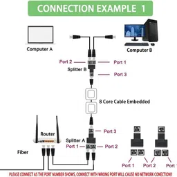 BKC Ethernet Splitter, RJ45 Splitter Adapter LAN Network Internet Splitter 1 to 2 Lan Adapter image 3