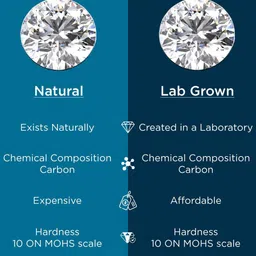 Jewelbox 14Kt Refined Luster Lab Grown Diamond Ring-1.29 g image 2