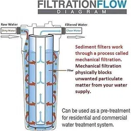 aquanza Solid Wire Connector image 4