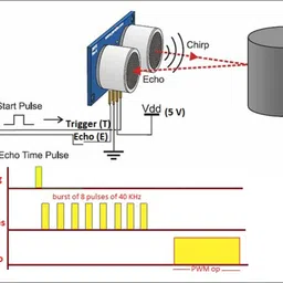 ziobotics HC-SR04 Ultrasonic Sensor Module | High-Precision Distance Measuring Sensor Inertial Measurement Unit Sensor image 5