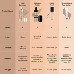 swiss beauty High Coverage Waterproof, Face Makeup, Base Foundation image 4