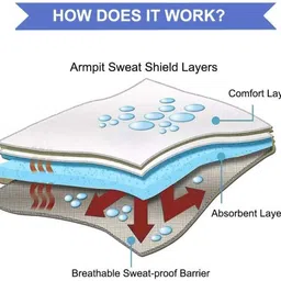 shopcircuit Sweat pads Disposable Highly Absorbent Underarm pads For Men And Women (40 Pcs) Sweat Pads image 4