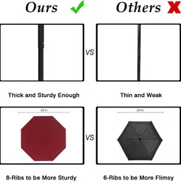 garsum Pocket Travel Umbrella Windproof (Manual Open) Sun Rain Mini Ultra-Light 2 Fold Umbrella image 4