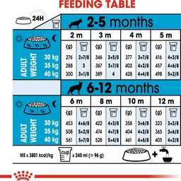 royal canin Maxi Puppy 4 kg Dry Young Dog Food image 5