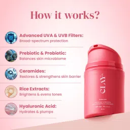 ClayCo Sunglaze Sunscreen SPF 50+ PA ++++ With Probiotic & Ceramides image 3