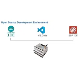 RDL RDL892 Cloud PLC - Ethernet Programmable IoT Device image 3