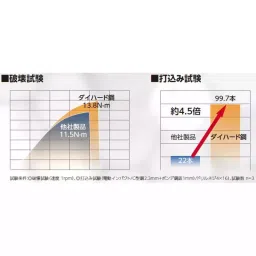 Vessel Industrial Driver Double-ended Bit Die Hard Series, A14 +2X65DX image 4