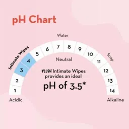 Plush Feminine Hygiene Intimate Wipes - Natural , pH Balanced - 20Pcs image 3