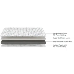 Duroflex Navy & White Foam Edge Dual Comfort Mattress - Double Size (74.8 L x 42.12 W x 4 H in.) image 4