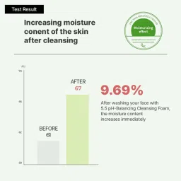 Thank You Farmer Pollu Free 5.5 pH Balancing Cleansing Foam image 3