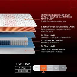 Duroflex Propel NRG Layer Medium Firm 7" Double Pocket Spring Mattress (72x48 Inch) image 5