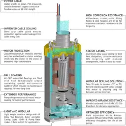 Cosmos 50 HP Submersible Dewatering Pump Three Phase - CDW506H image 2