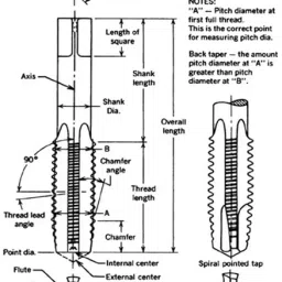 TOTEM 1.4 x 0.35mm Uncoated HSSE Long Straight Fluted Tap (IS-1976) image 3