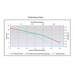 Dayton 1/2 HP Single Phase Power Sump Pump, 4KU61 image 3