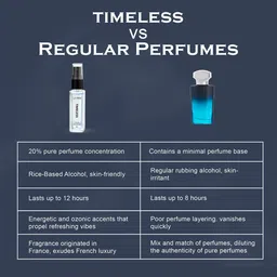 La Pink Men Timeless Long Lasting Perfume - 8 ml image 5