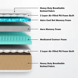 USHA SHRIRAM Beige & White Quilted Cotton Orthopedic Single Size Mattress image 2