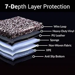 insure automotive Leatherite 7D Mat For Maruti Alto 800 image 5