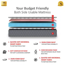 Coirfit Twin Dlx Dual Comfort King Size Mattress image 3