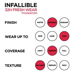 LOreal Paris Infallible 32H Fresh Wear Foundation 30 ml - Radiant Sand 250 image 2