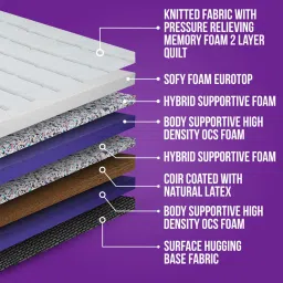 restolex Body Align Pro Orthopedic Euro Top 8 Inch Coir & Latex Mattress In Queen Size image 3