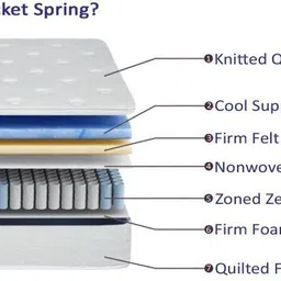 springtek Ortho Pocket Spring Premium 8 inch Queen Pocket Spring Mattress image 3